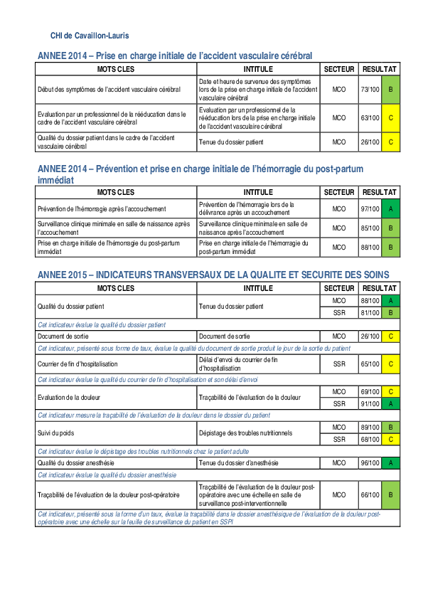 - Agrandir l'image, .PDF 40Ko (fenêtre modale)